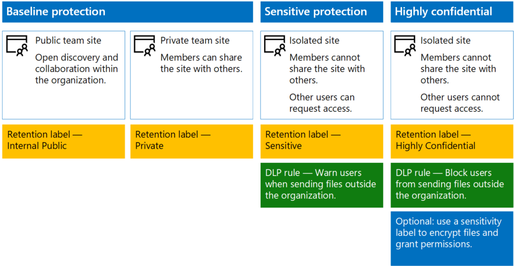 Securing SharePoint Sites 1 1024x531