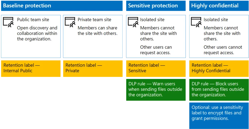 Securing SharePoint Sites 1 1024x531