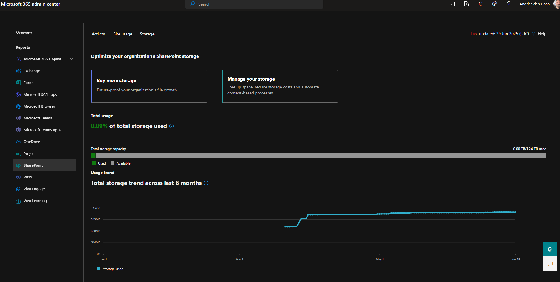 SharePoint Online storage trends